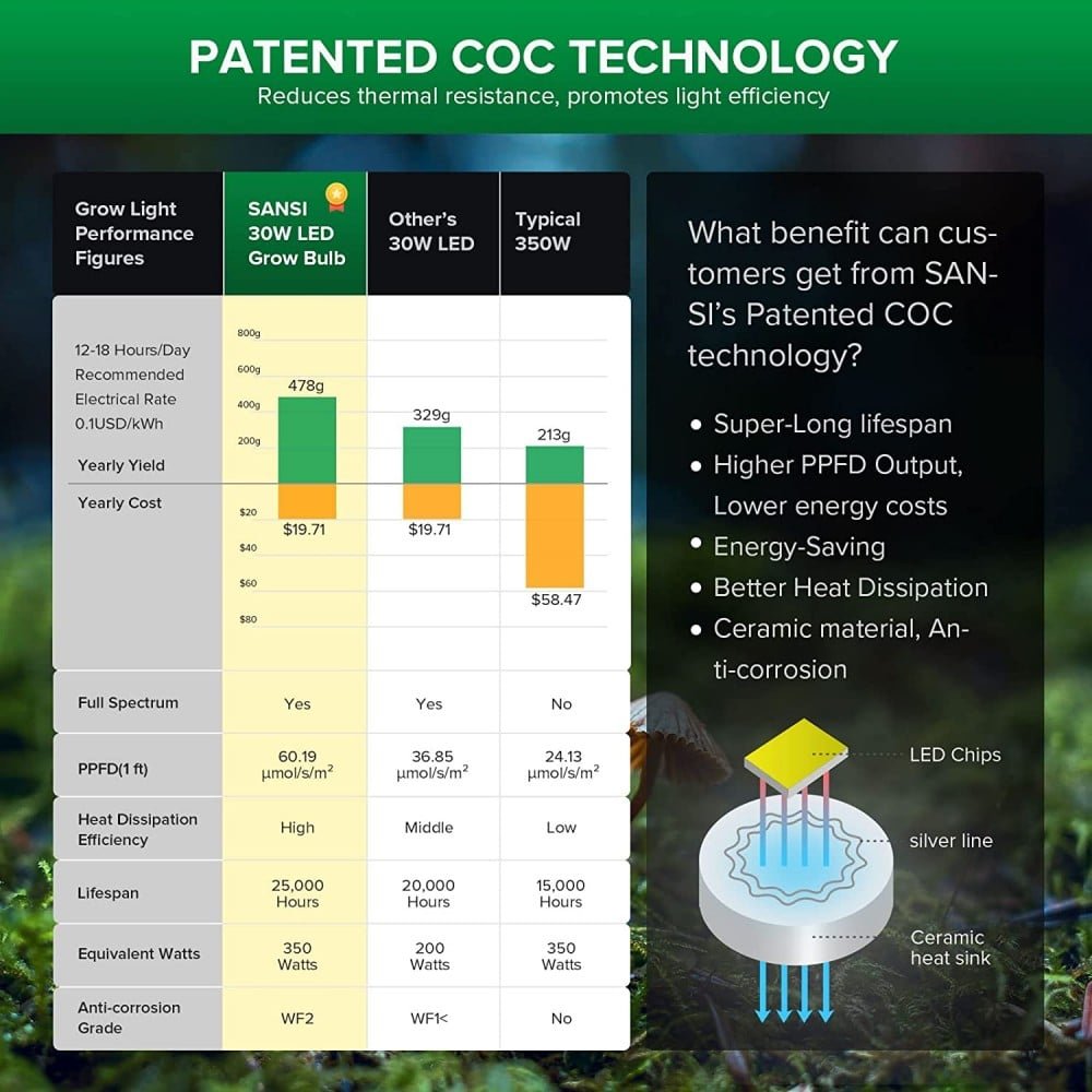 30 wattos növénynevelő lámpa be27 30 wattos növénynevelő lámpa be27